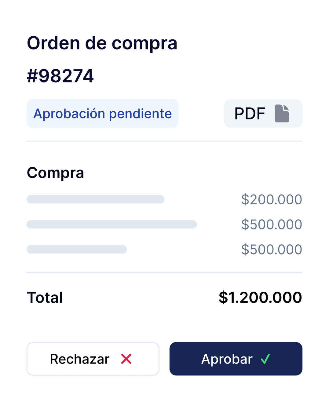 Ilustraciones simplificadas de gráficos del dashboard de órdenes de compra.