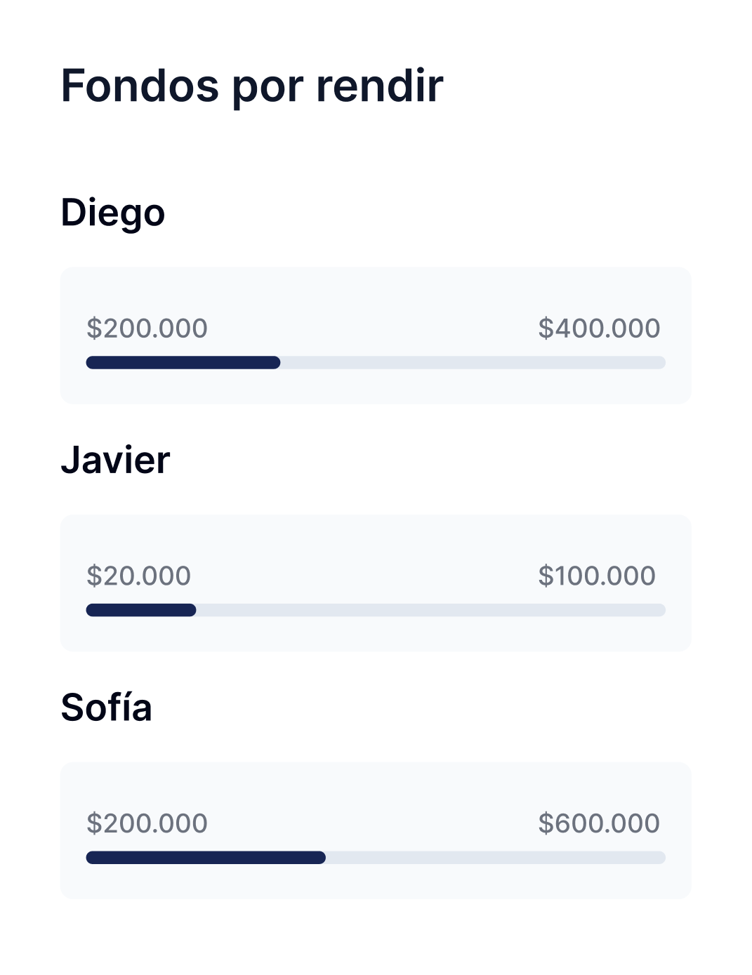 Vista simpleficada de 3 fondos por rendir activos de diferentes montos