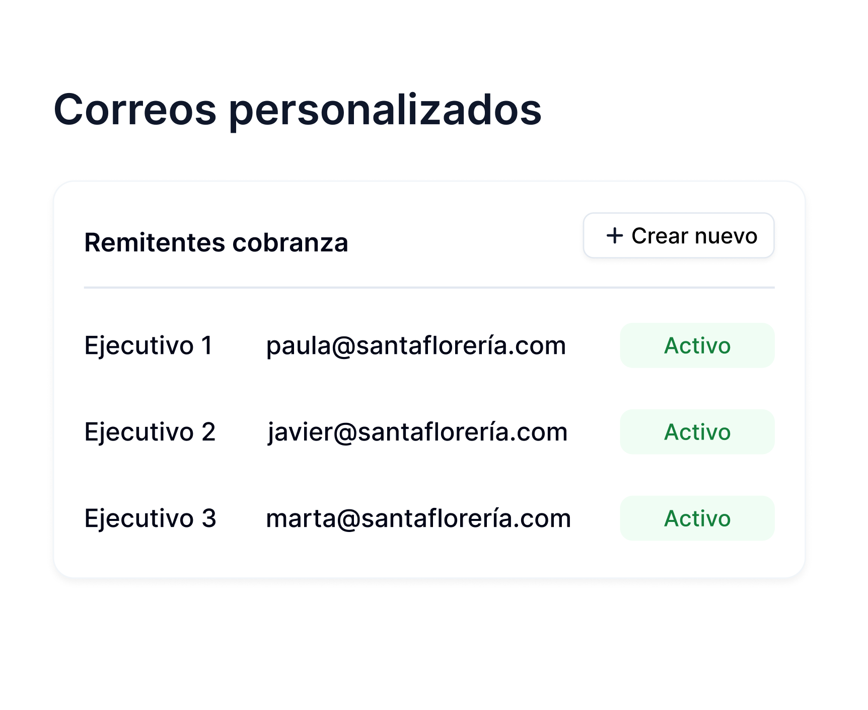 Vista de correos personalizados según dominio de cliente