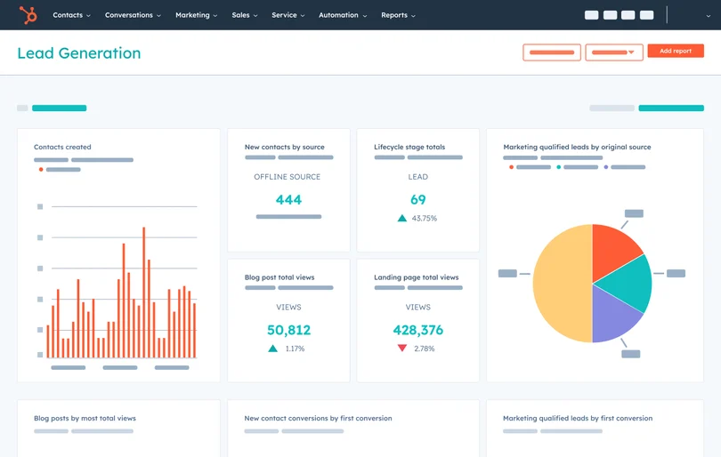 A HubSpot dashboard on Lead Generation