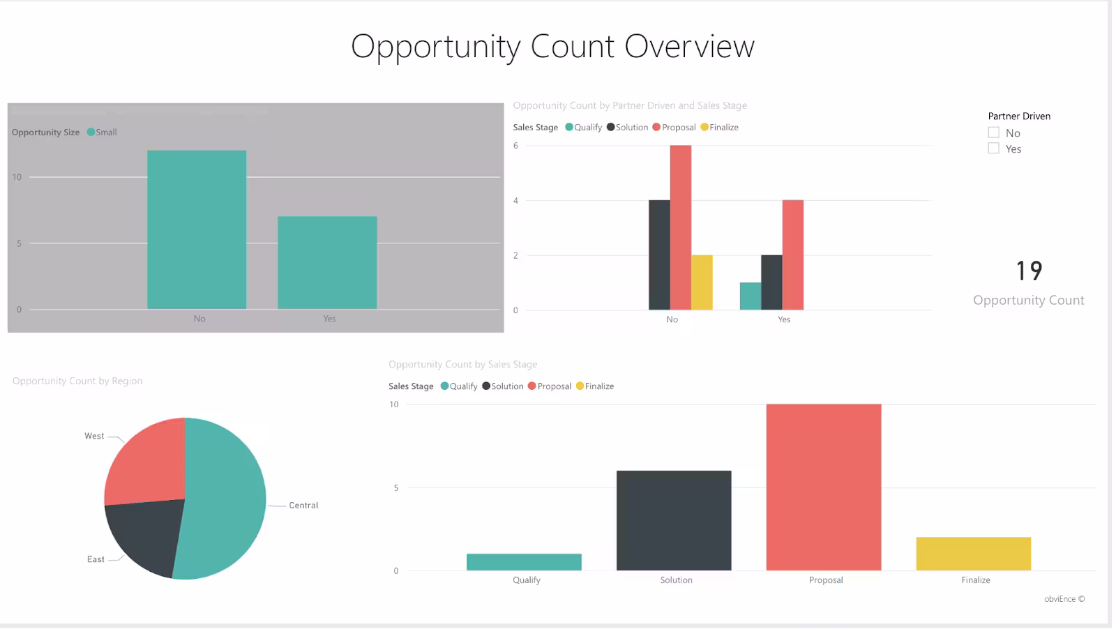 PowerBI dashboard example