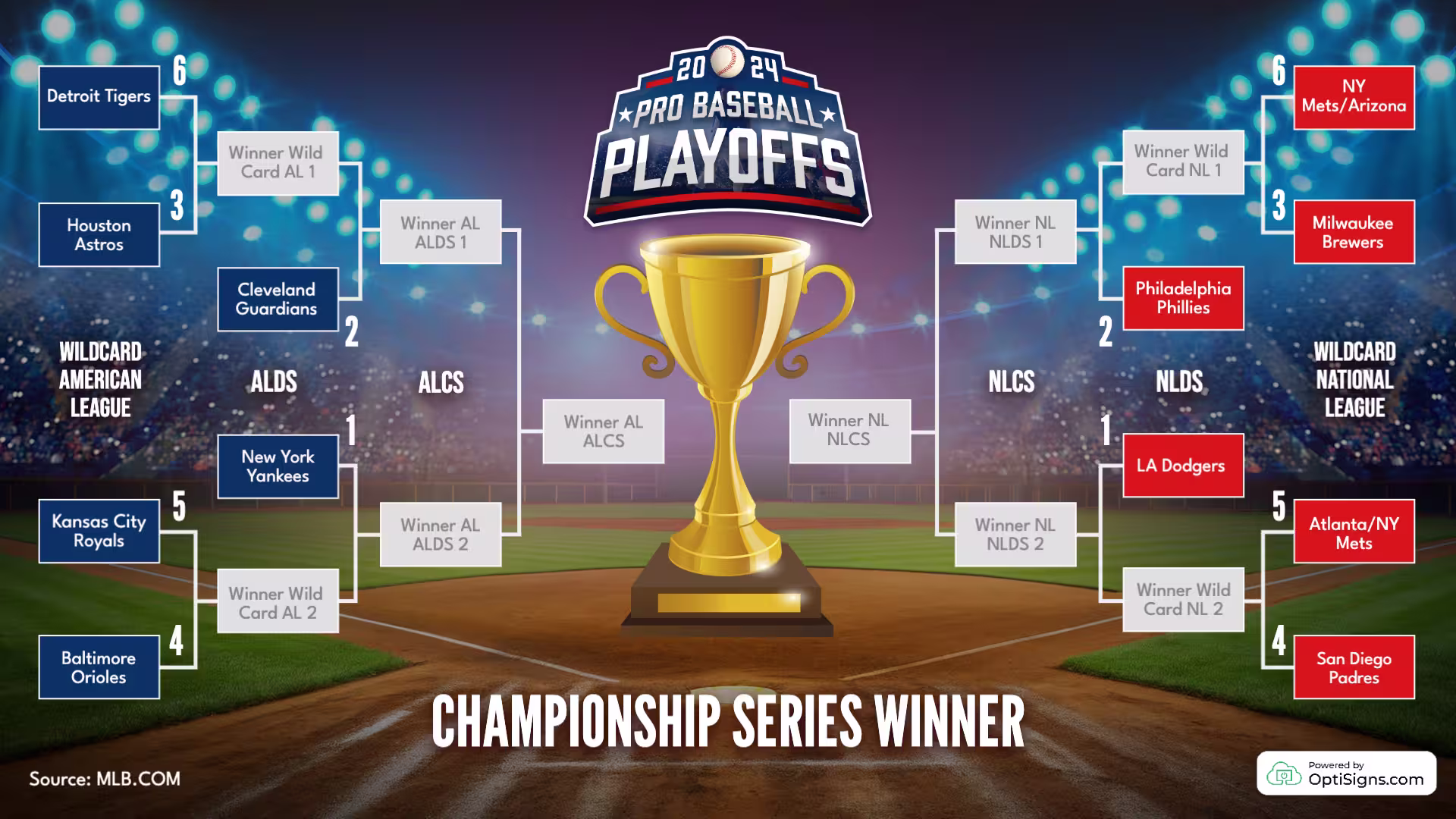 MLB 2024 Playoffs Bracket Feed on OptiSigns Digital Signage Software