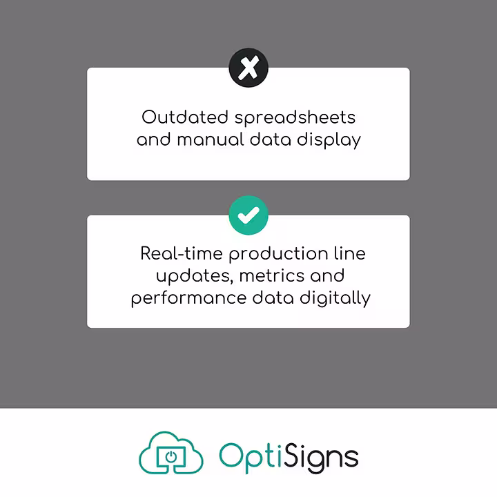 Visual representation showing that OptiSigns Digital Signage Software offers real-time production line updates, metrics and performance data digitally