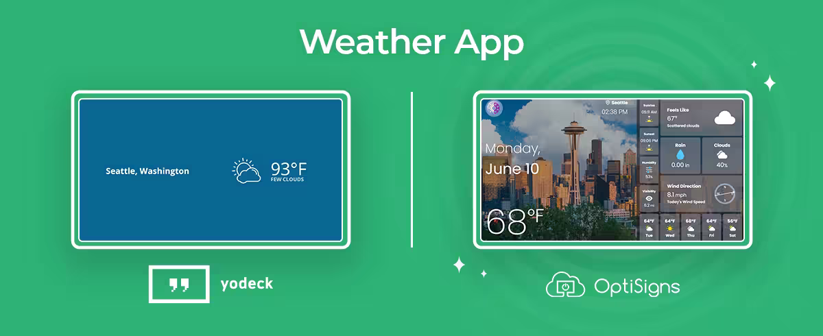 Weather app preview in Yodeck vs OptiSigns Digital Signage Software
