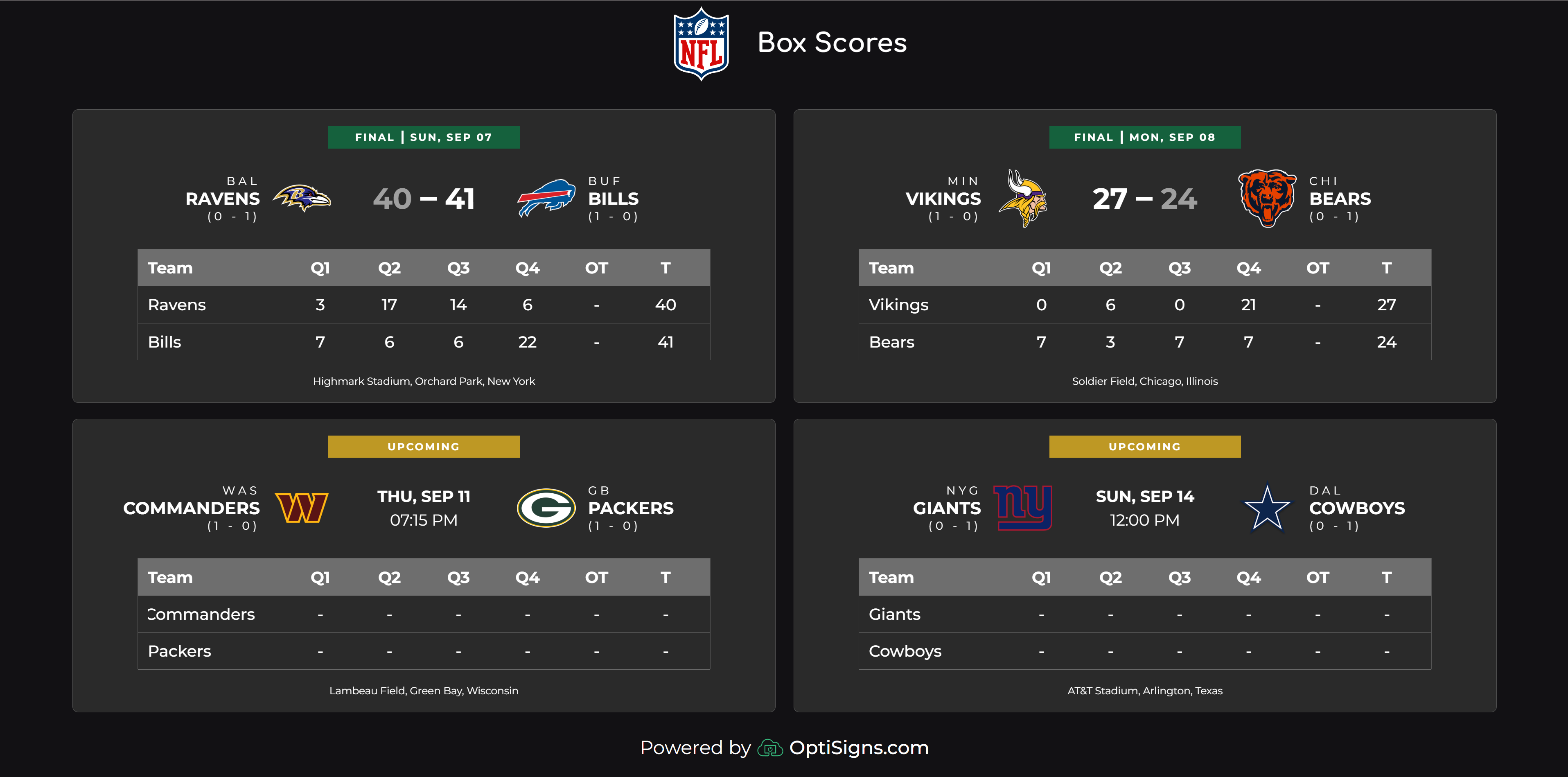 OptiSigns NFL Feed displaying football box scores, standings, and upcoming matchups