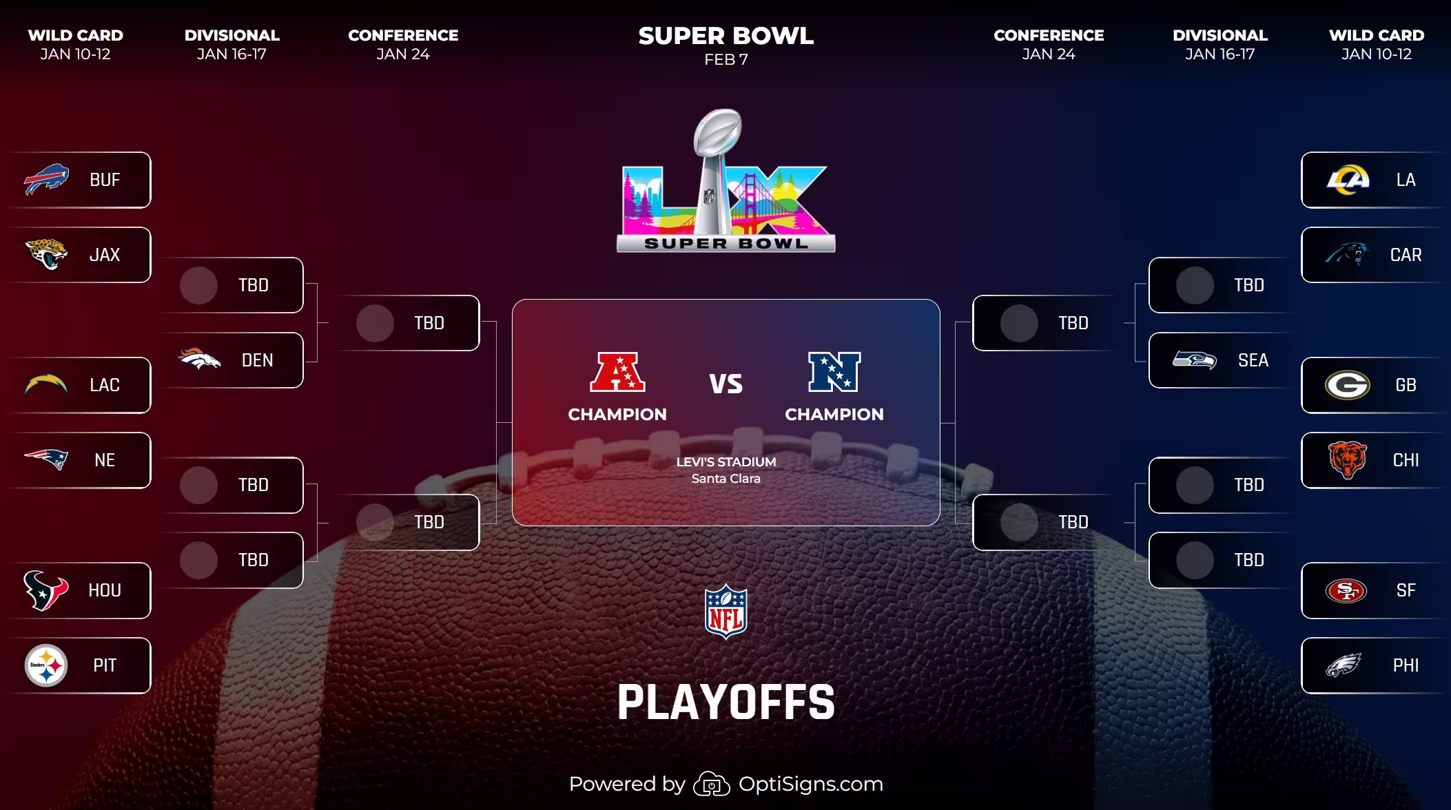 OptiSigns Sports Feed displaying NFL Playoff championship bracket.