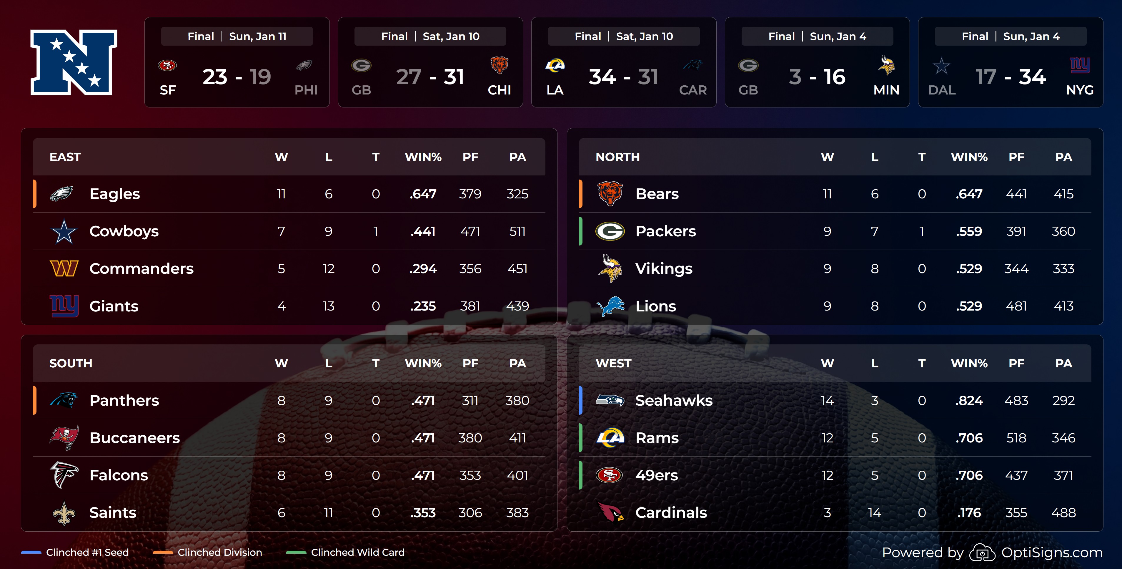 Live Sports Feed with NFL team standings for the northern conference.