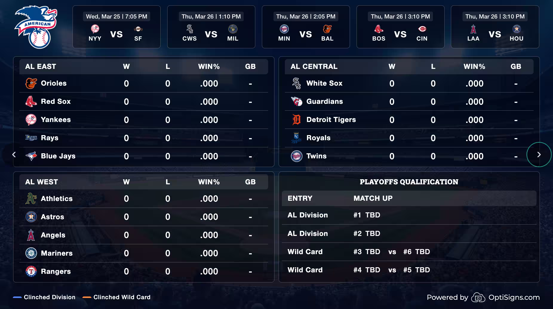 Live digital signage sports feed showing MLB league standings.
