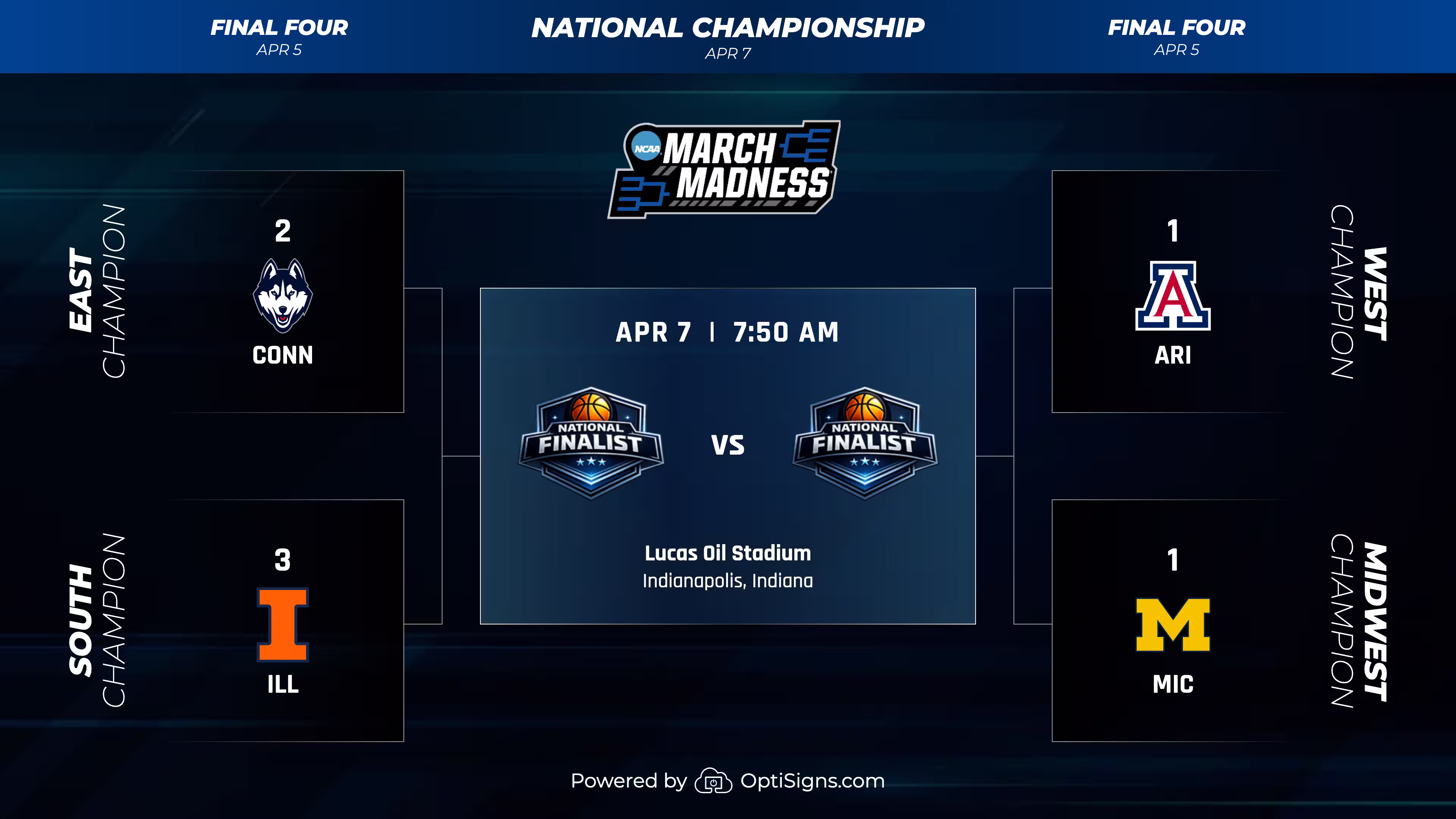 OptiSigns Digital Signage March Madness bracket displaying the final four teams.