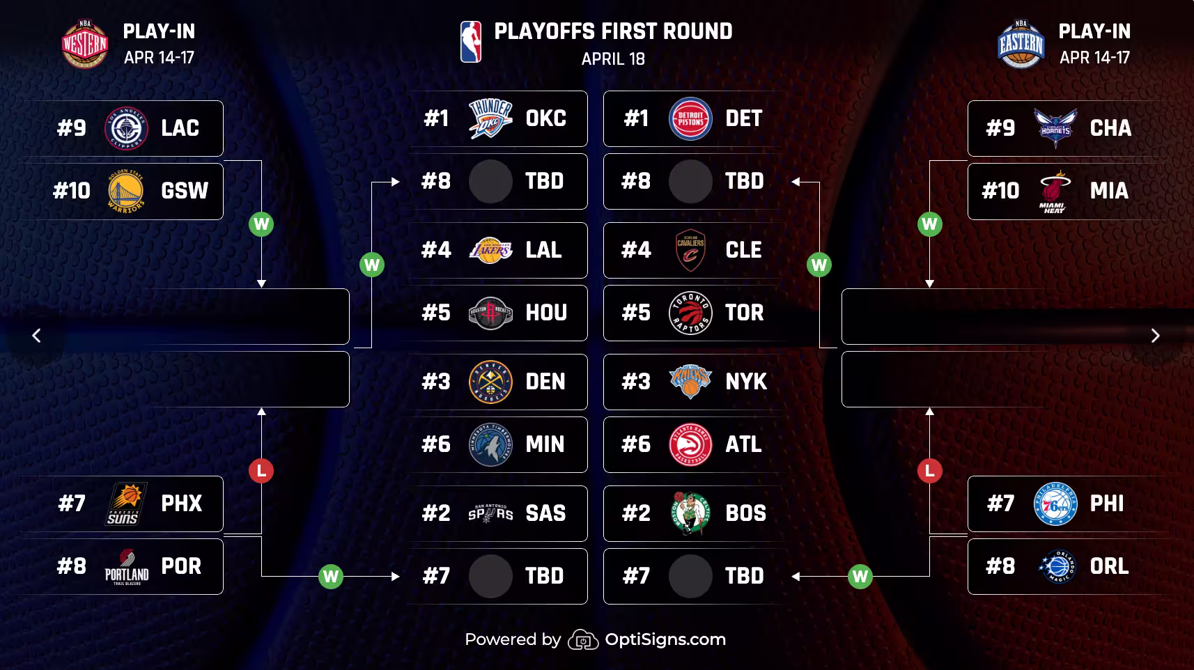 OptiSigns digital signage NBA Play-In Tournament layout showing 7th through 10th seed matchups for Eastern and Western Conferences with game dates and elimination paths.