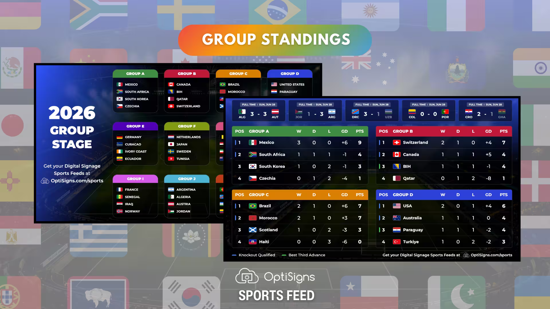 OptiSigns Digital Signage Sports Feed for the Soccer World Championship displaying real-time group standings.