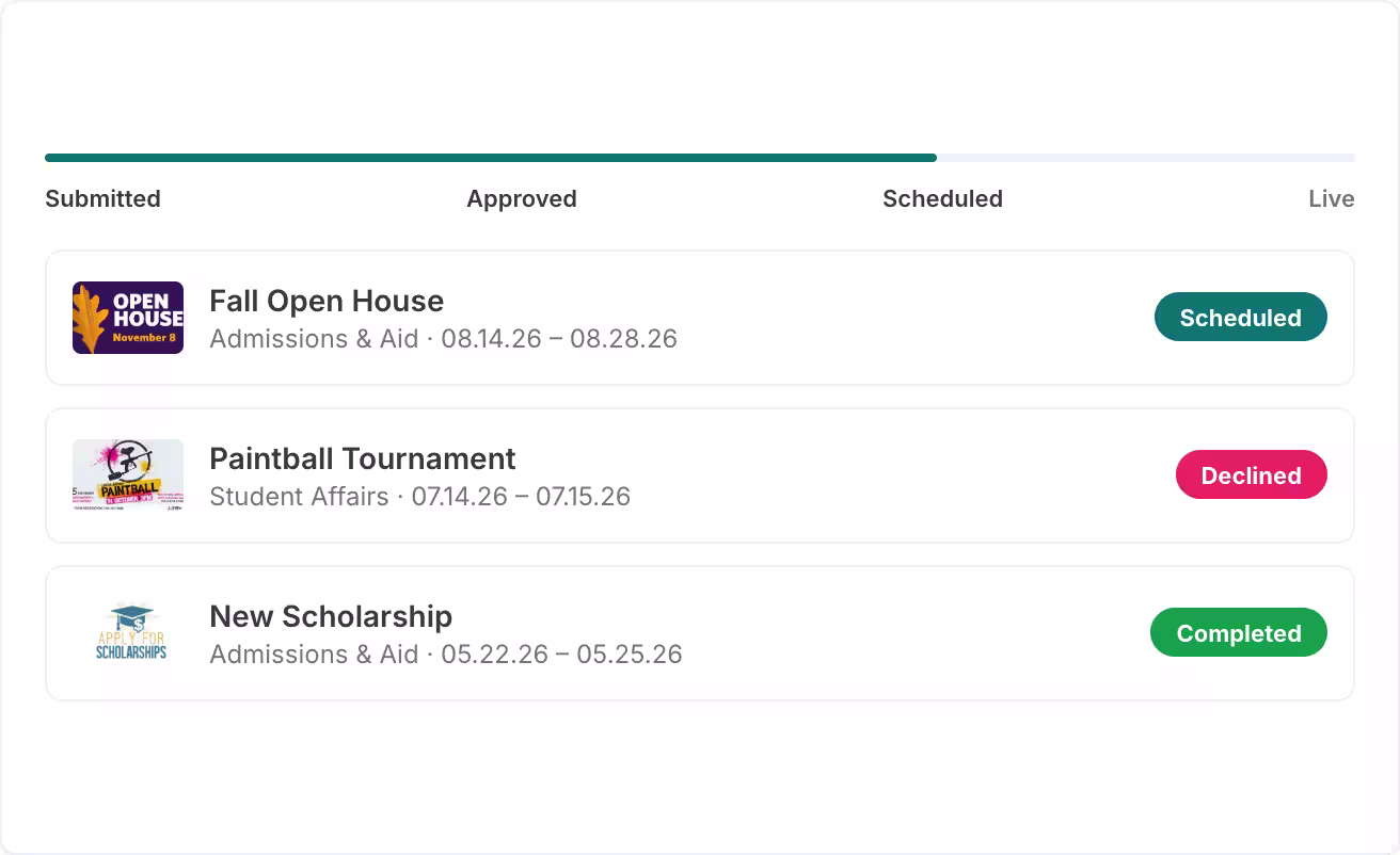 Revue workflow connecting an OptiSigns account to the Revue portal, with a proposal being created and approved