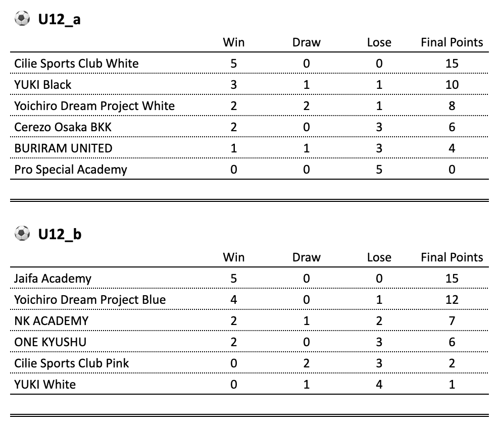JAPAN CHALLENGE CUP #2 U12