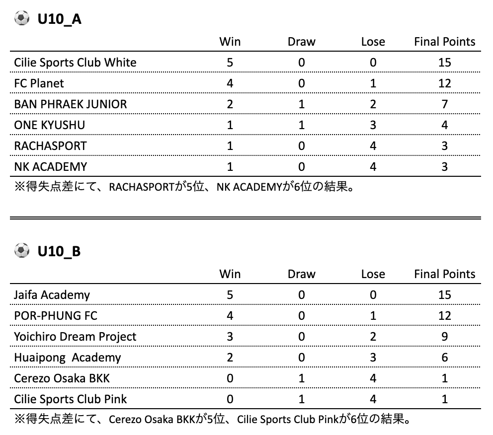 JAPAN CHALLENGE CUP #2 U10