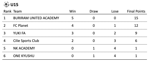 JAPAN CHALLENGE CUP #2 U15