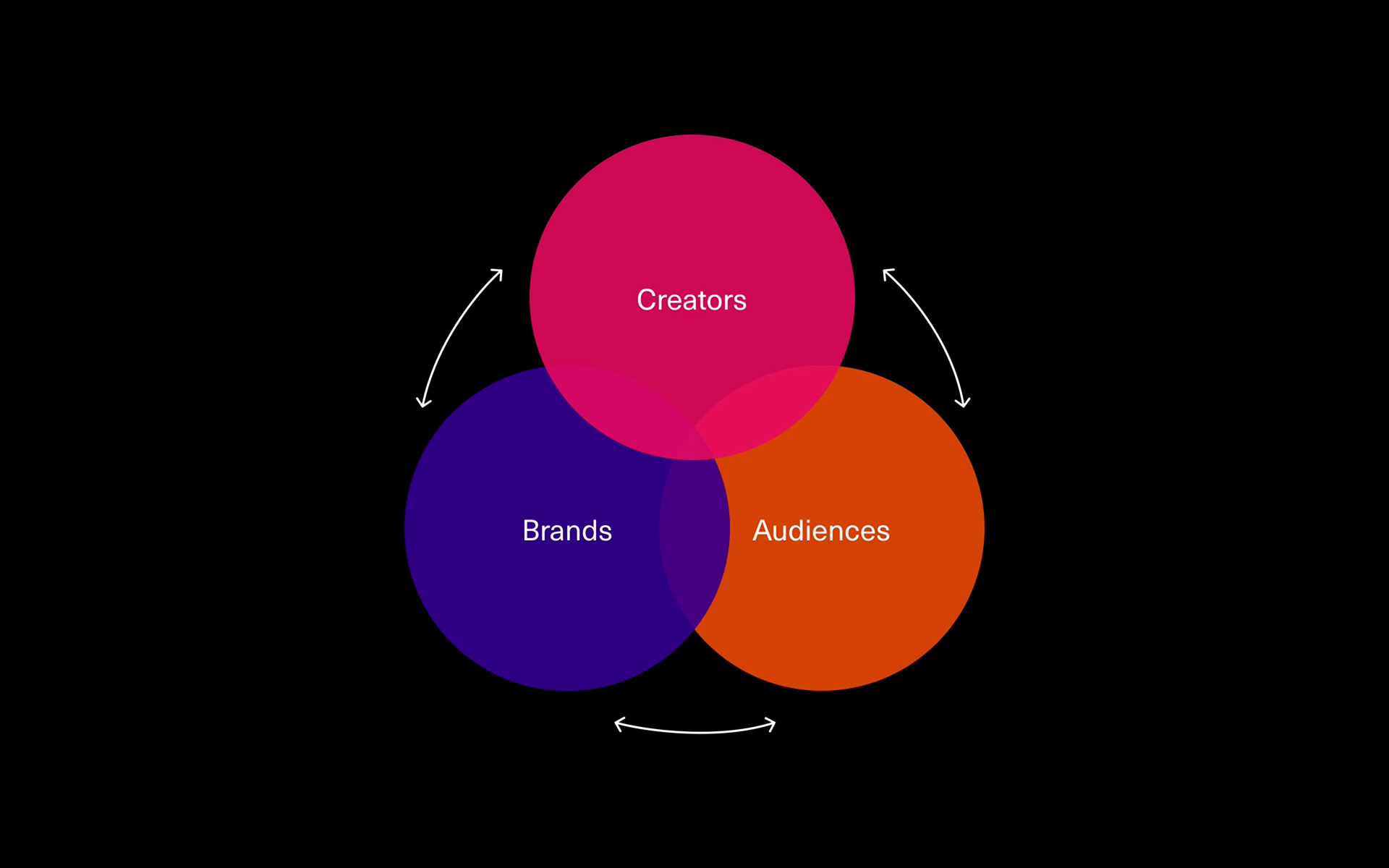 Jerrick to Creatd 2020 Presentation