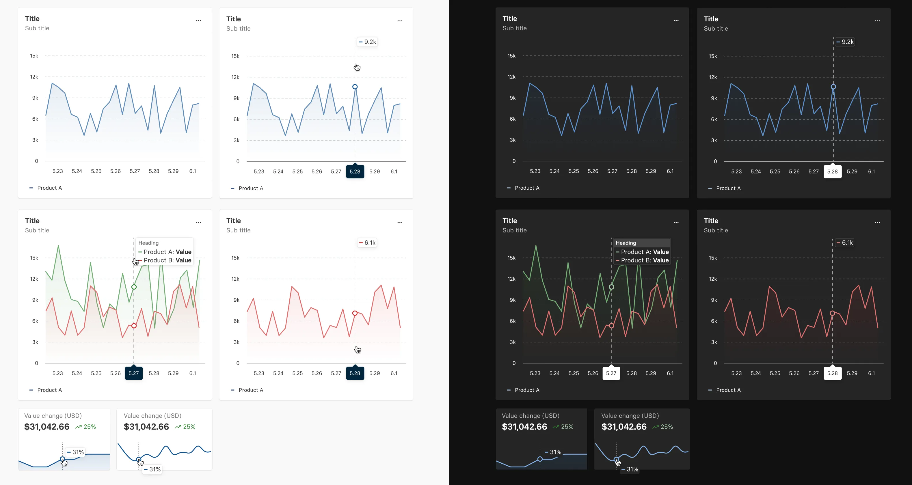 Line charts