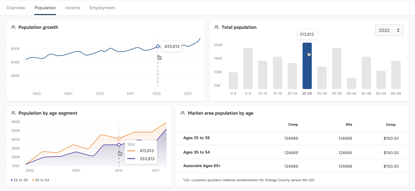 Documentation site IA