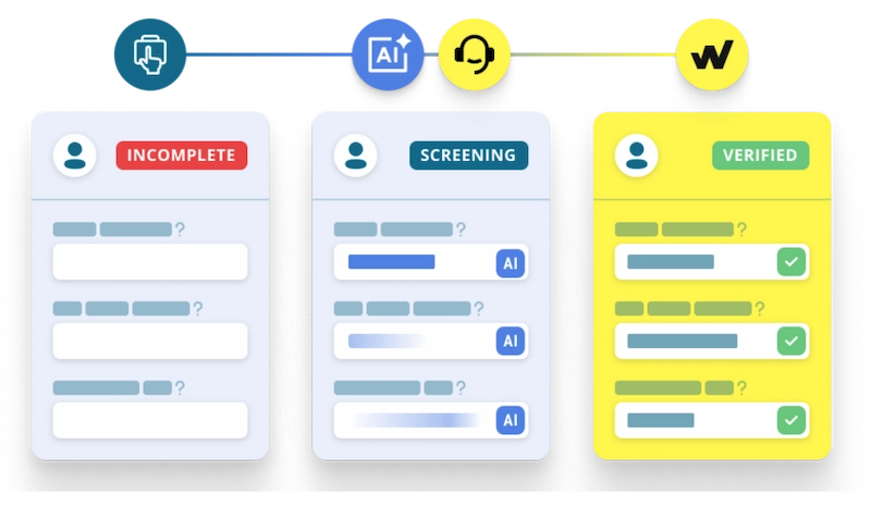 three boxes, left one shows application, middle box shows qualification throug AI or Humar and right box shows verified applicant