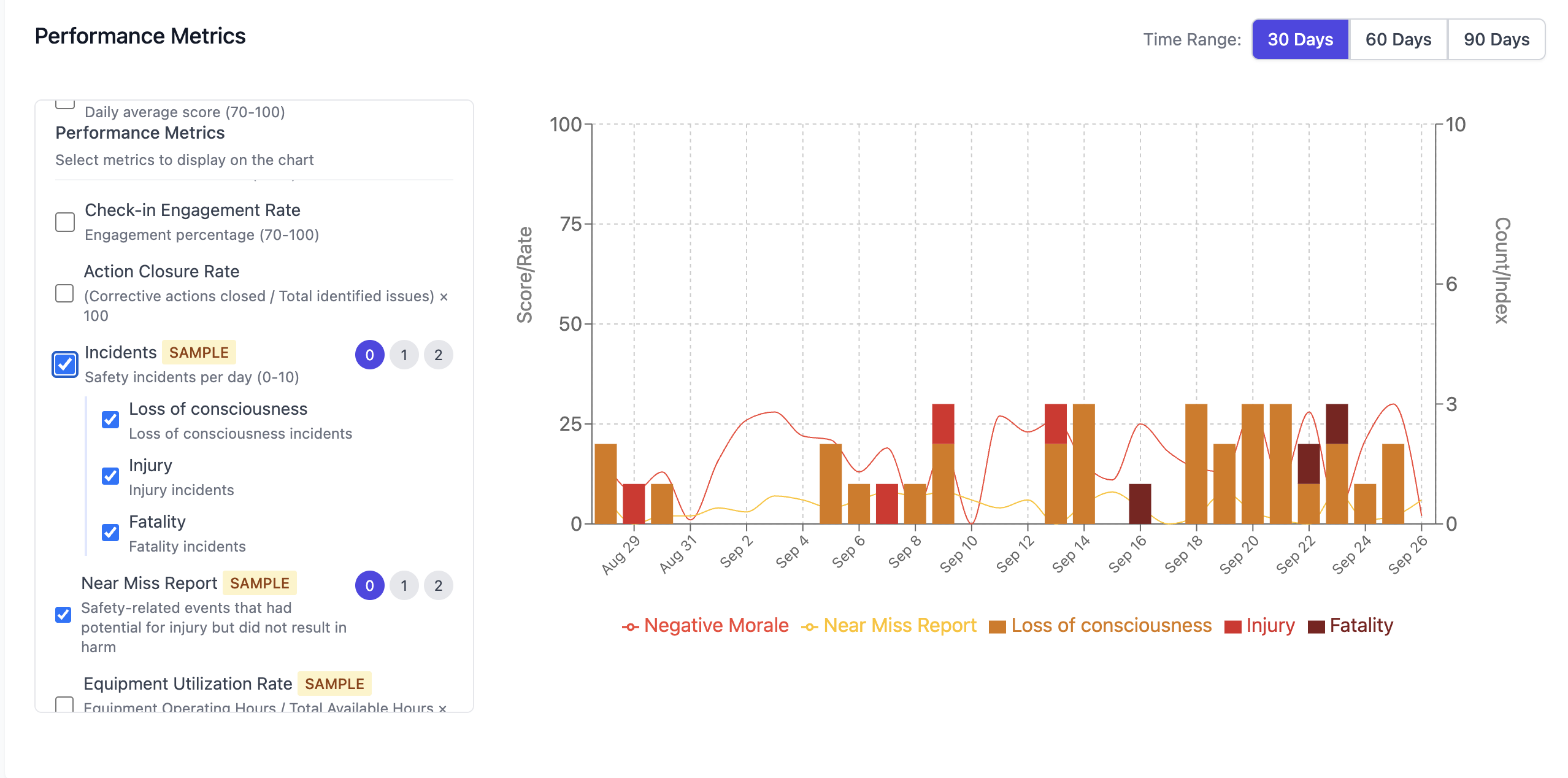 PepTalk Metabase Integration