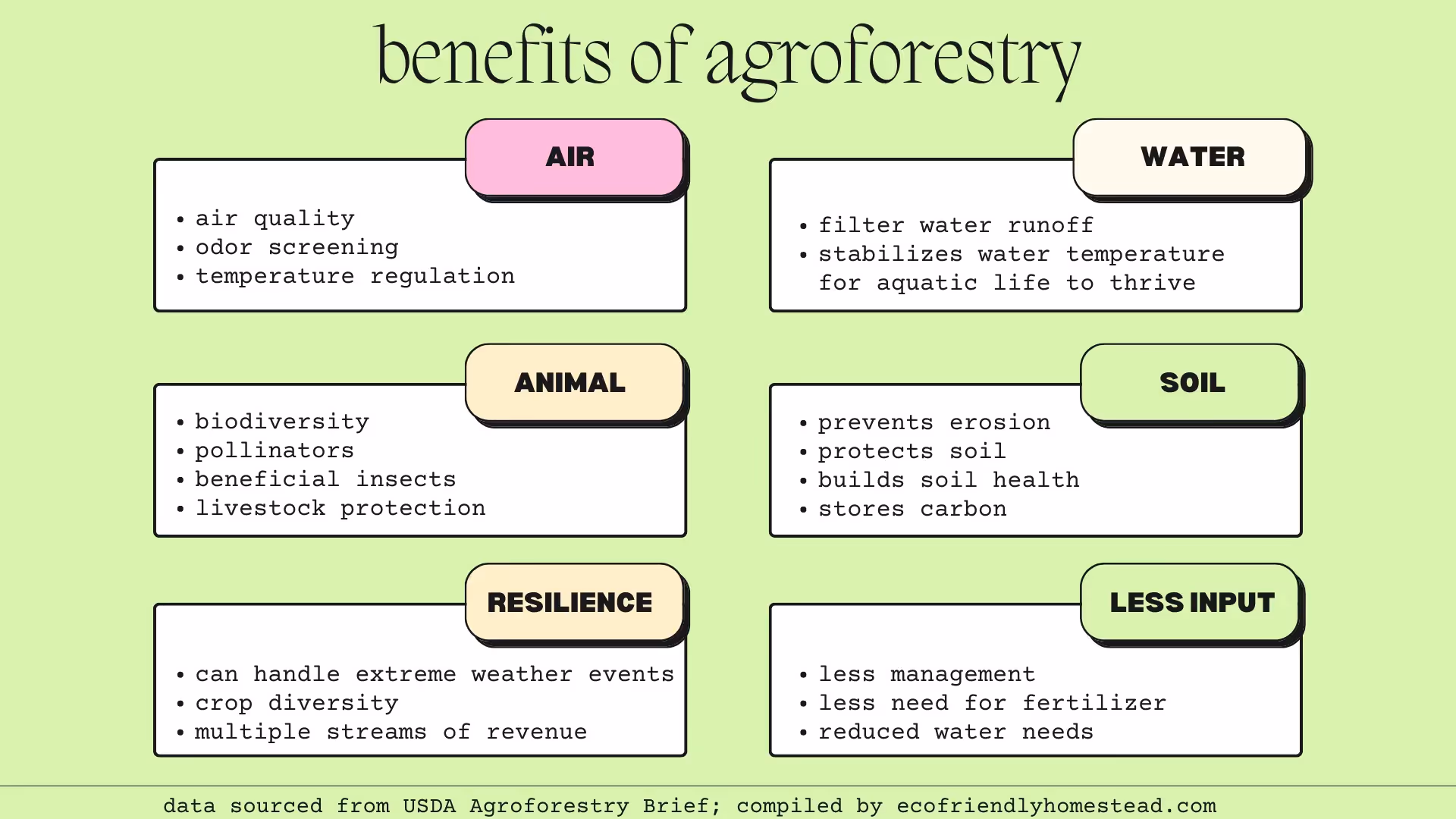 agroforestry environmental and ecological benefits