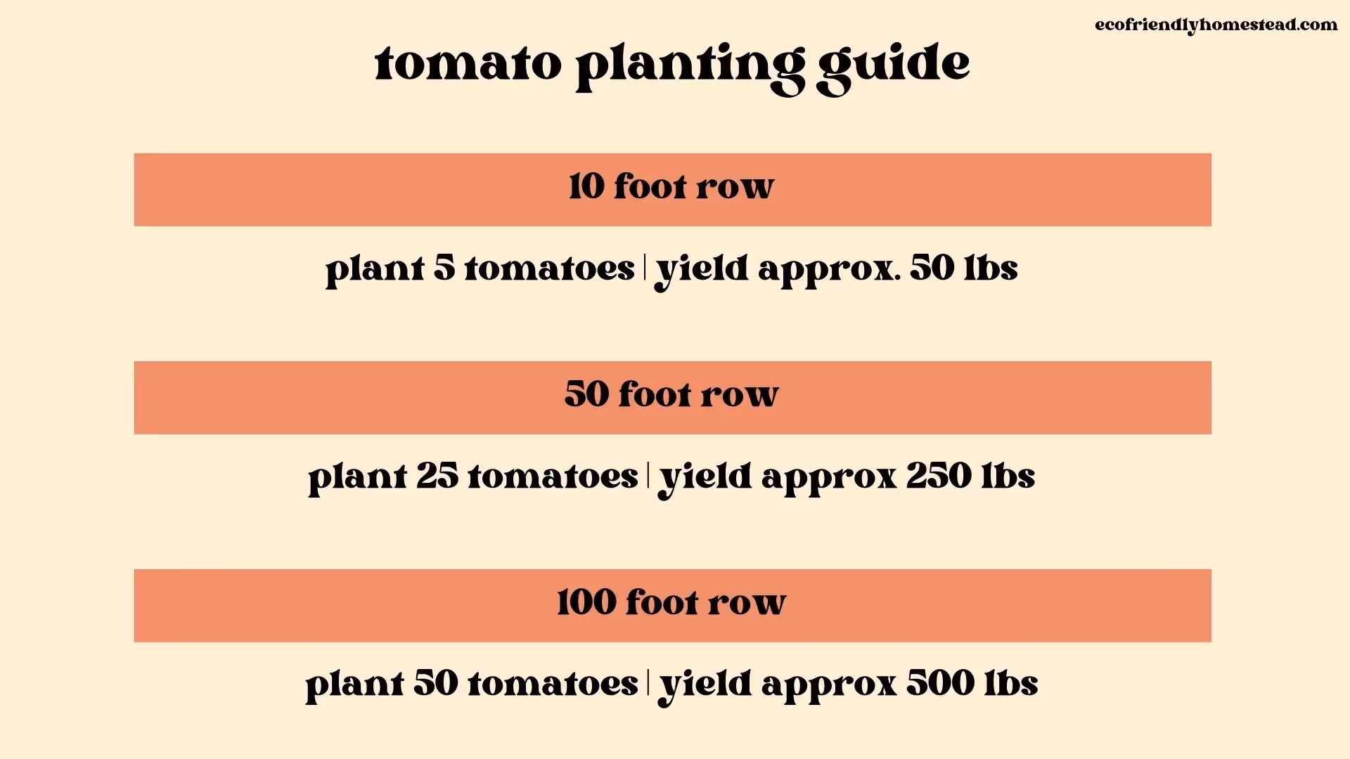 tomato planting chart