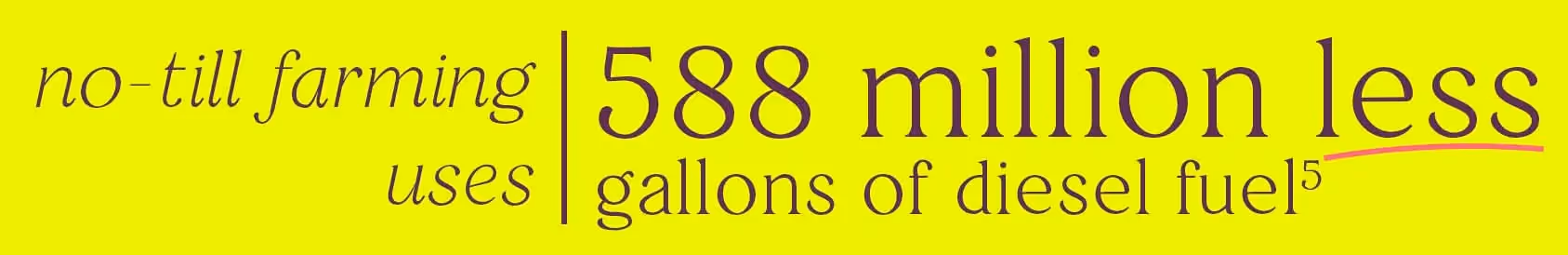 no till farming uses 588 million less gallons of diesel fuel