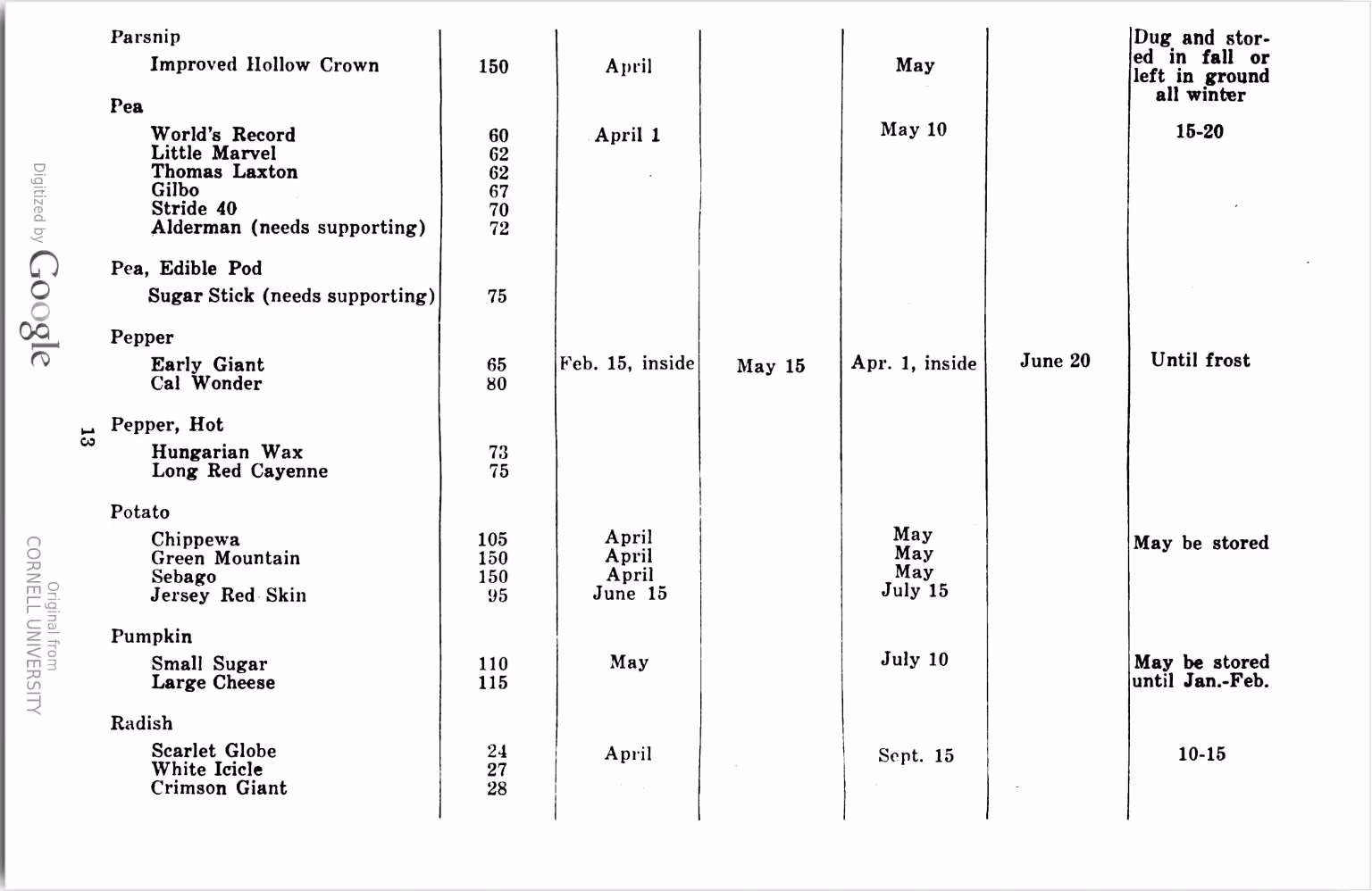 self-sufficiency and victory gardening