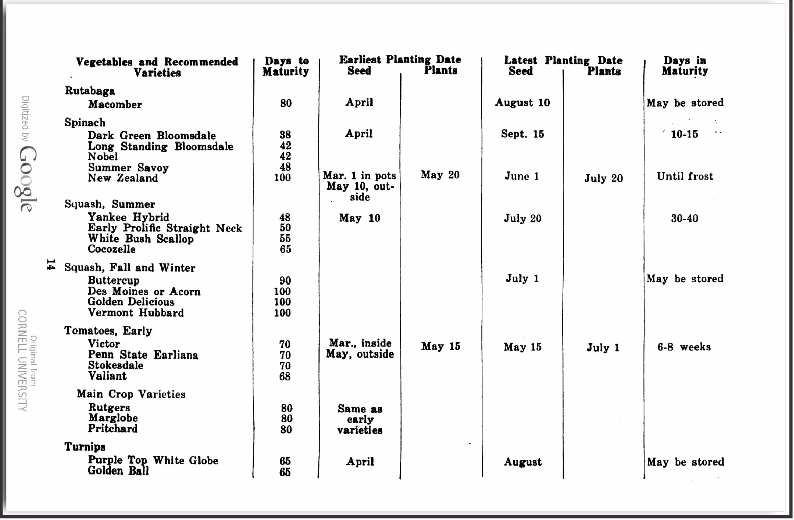 victory gardening for climate change