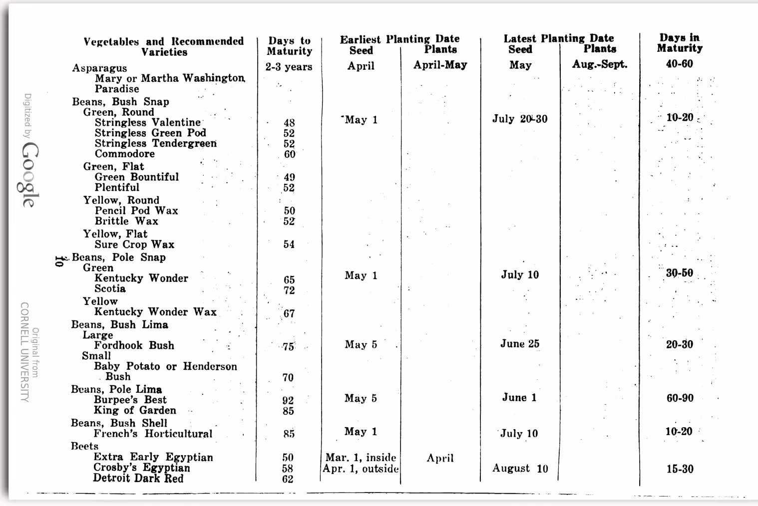 What food were grown in a victory garden?