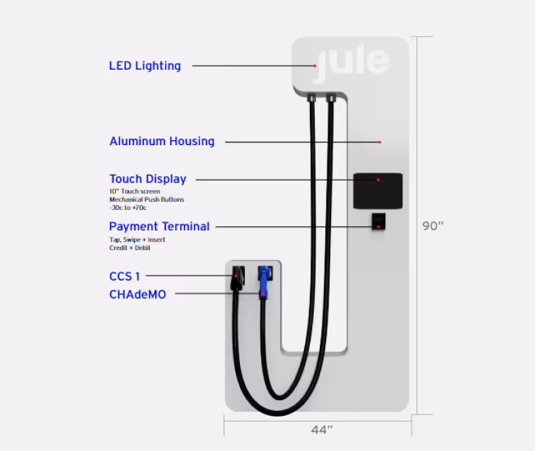 Jule EV fast charging station with specification details. 