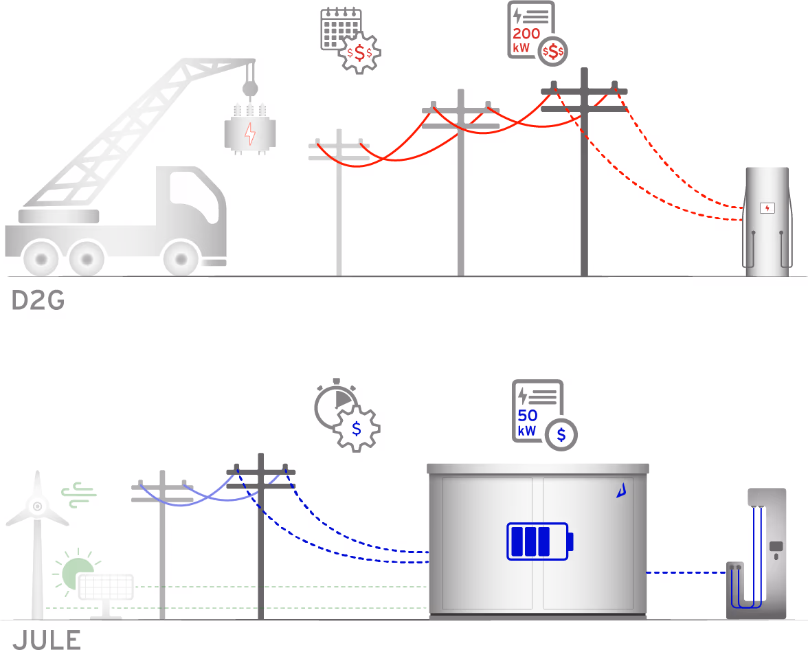 Render of Jule charging station next to a facility.