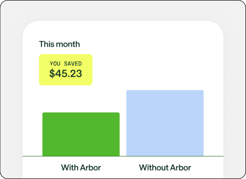 Arbor monthly savings chart comparing a bill with Arbor against a bill without Arbor