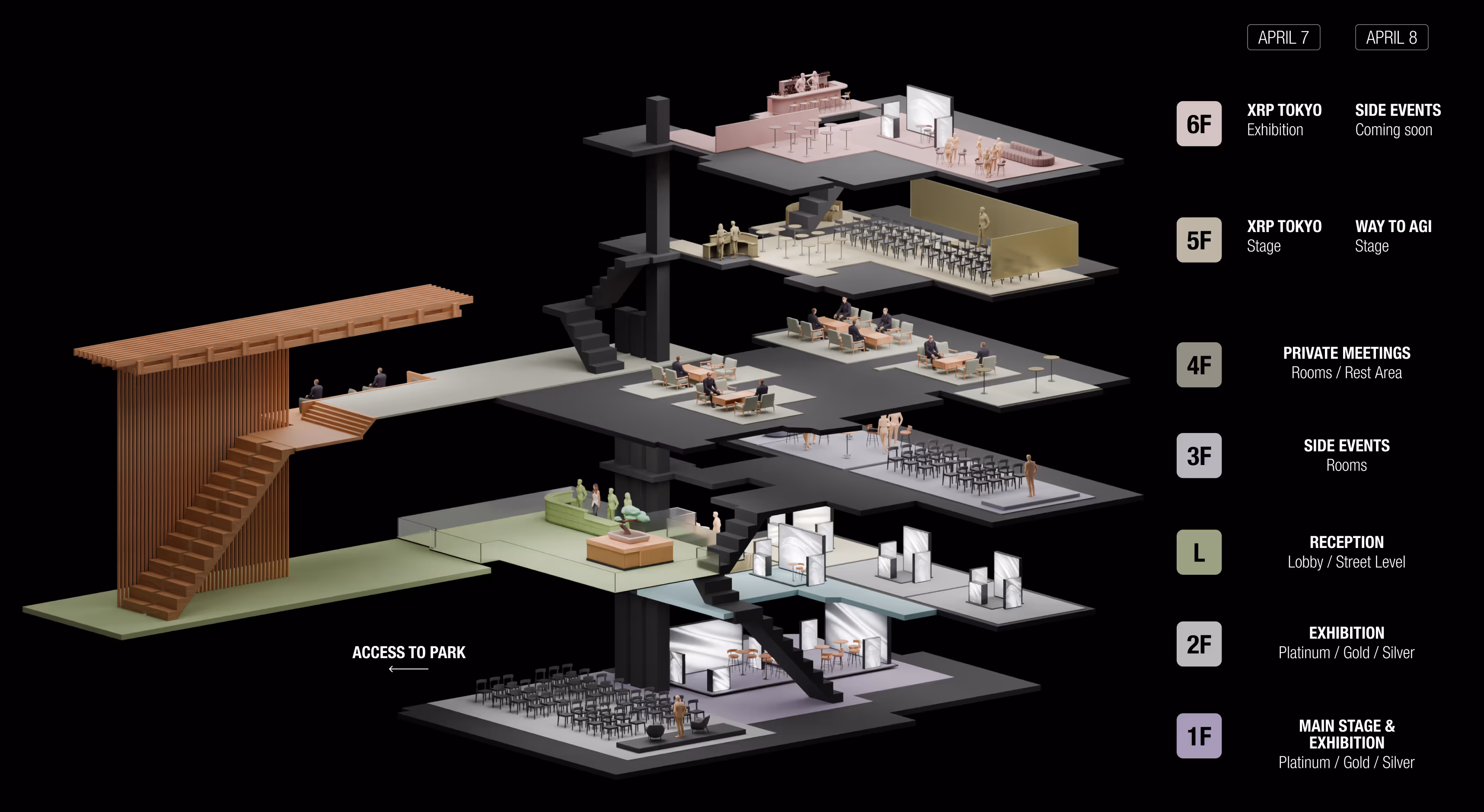 6階から1階までの階層ごとに分かれた展示会と会議エリアの3D断面図。6FはXRP Tokyo展示会、5FはXRP TokyoステージとWay to AGIステージ、4Fはプライベートミーティングルーム、3Fはサイドイベントルーム、Lはロビー/ストリートレベル、2Fはプラチナ・ゴールド・シルバー展示、1Fはメインステージと展示。パークアクセスへの通路も表示。