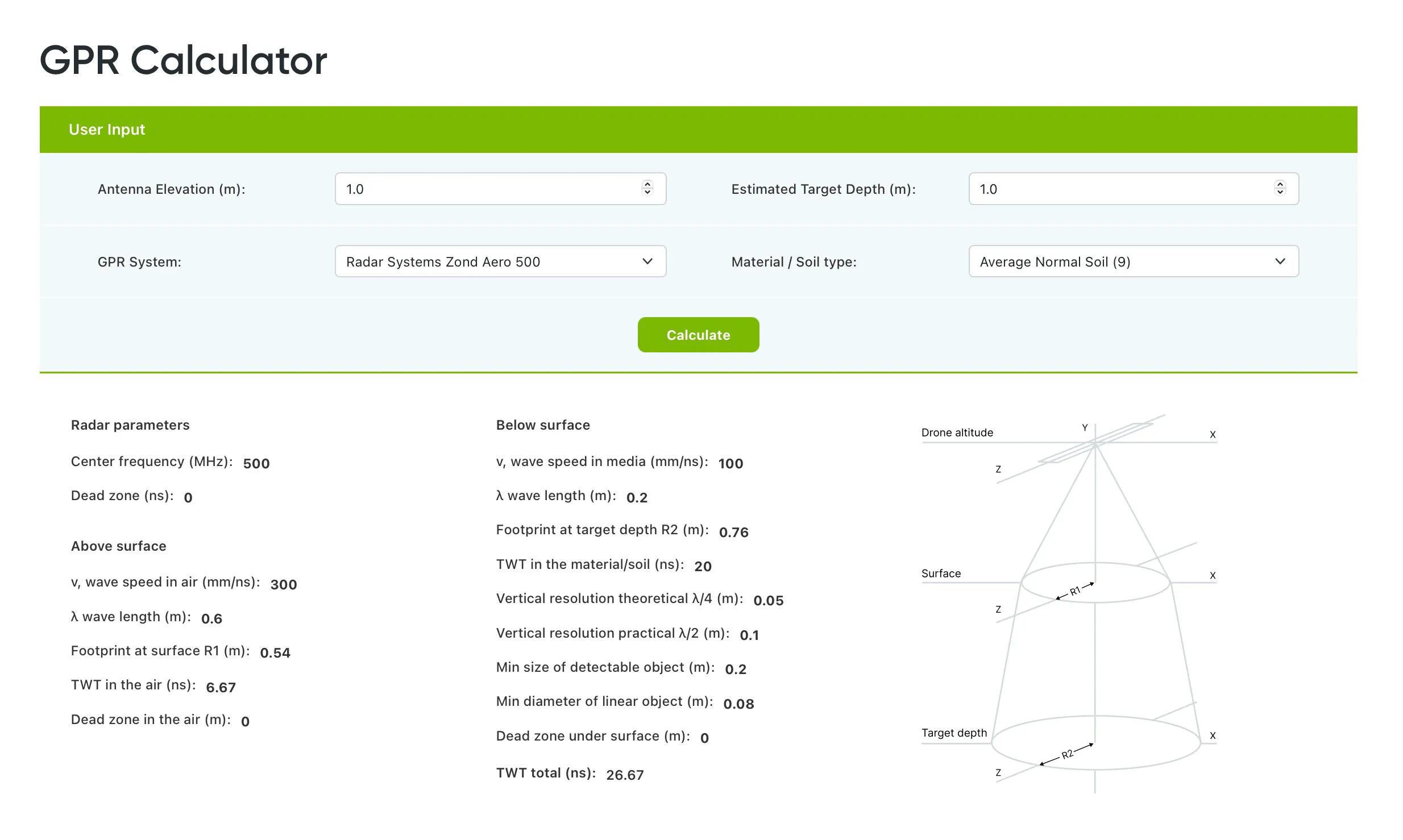 The GPR calculator can be used to estimate the detectability of targets at a particular depth and flight altitude (antenna elevation)