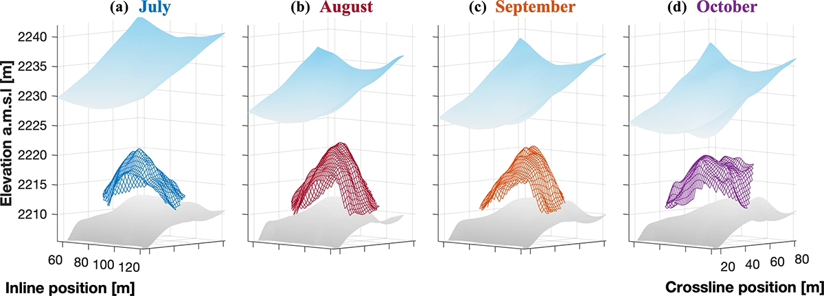 Image of subglacial cavity model showing ice-roof thinning and cavity expansion over time.