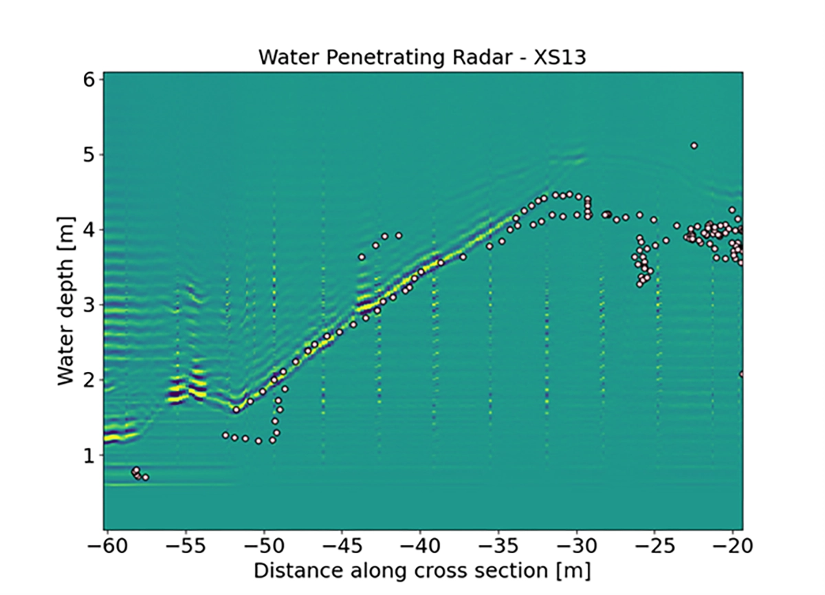 Riverbed geometry comparison using drone WPR and sonar