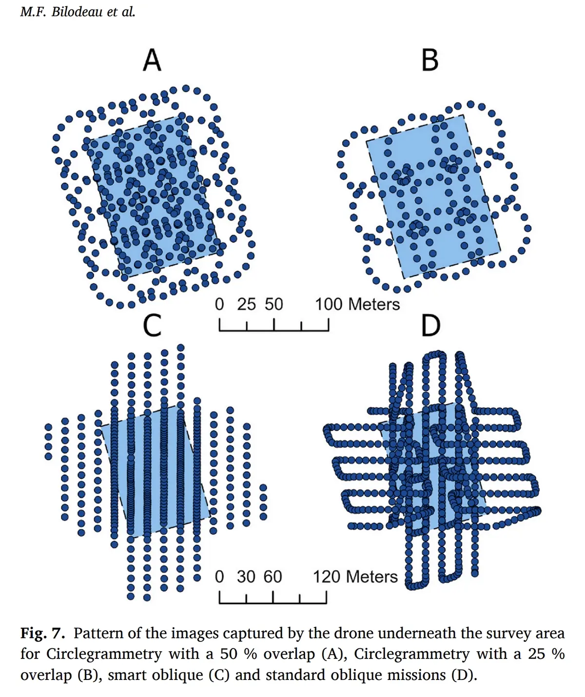 Comparison of Circlegrammetry and standard oblique drone mapping showing 64% faster flight times, fewer images, and reduced processing time in the Dalhousie University field test