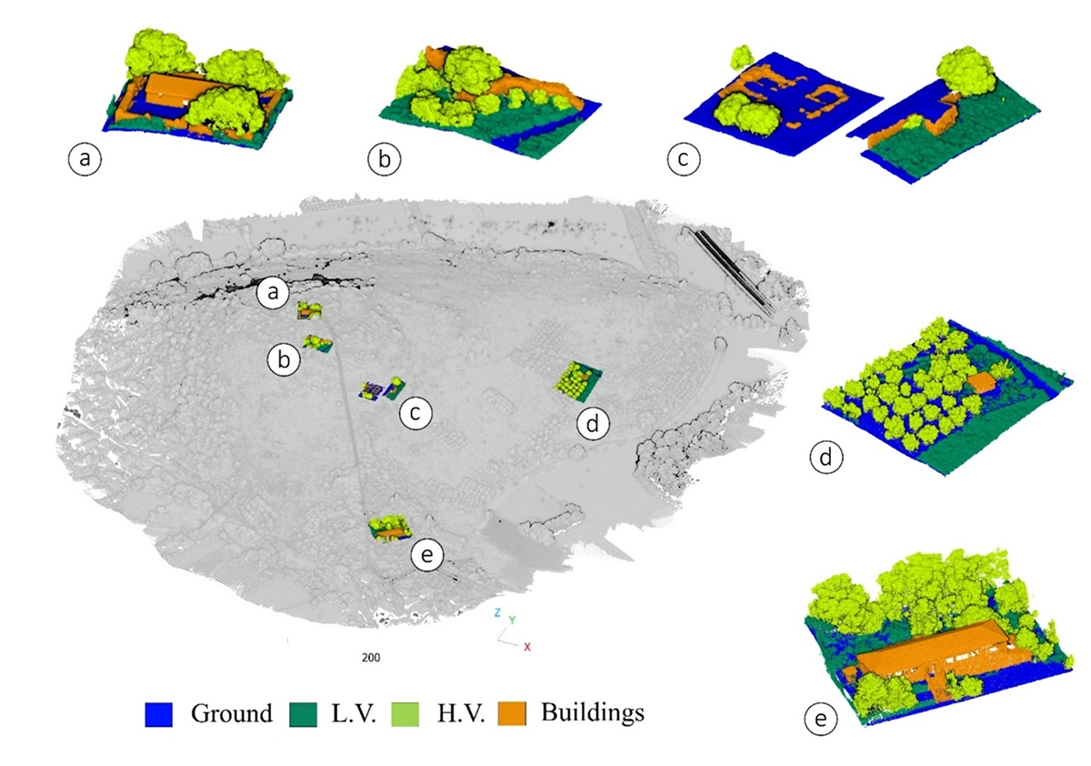 Classified LiDAR point cloud of Kastrì-Pandosia with five training sample areas labelled a to e, coloured by class: ground, low vegetation, high vegetation, and buildings