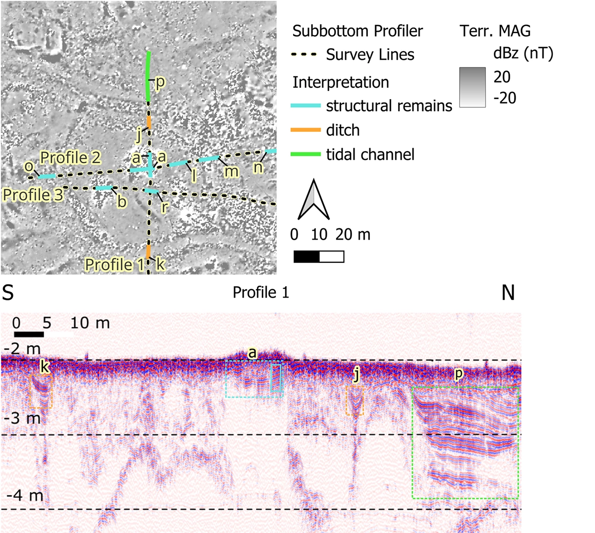 Terrestrial magnetic map and sediment-sonar profile showing interpreted structural remains, a ditch and a tidal channel at Tolsende.