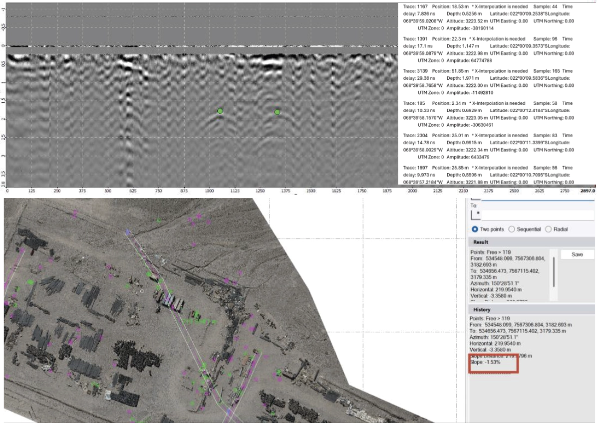 GPR radargram and aerial site map showing interpreted subsurface anomalies