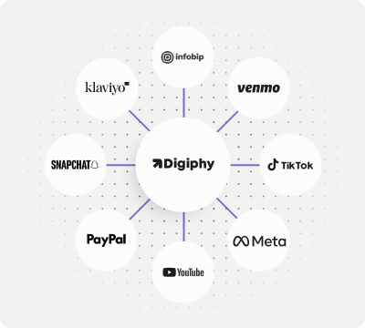 API access