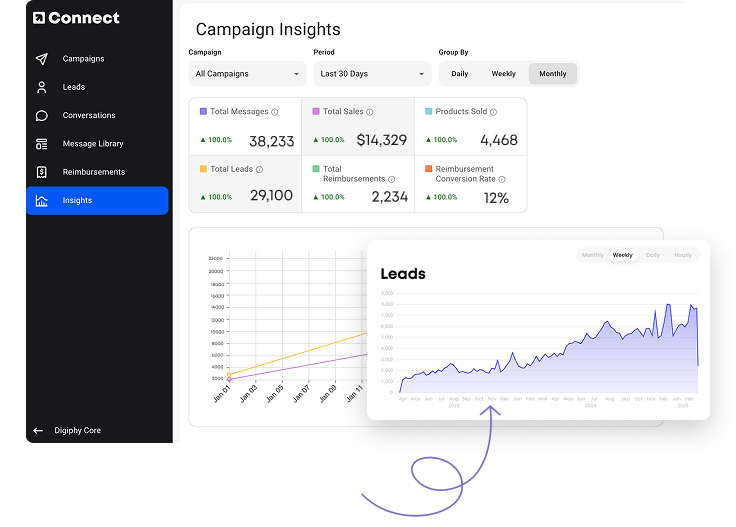 campaign insights