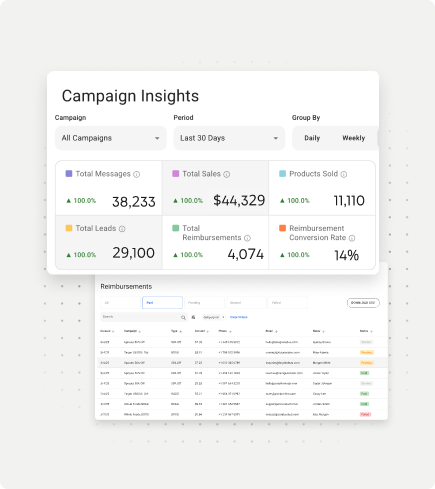 Actionable Insights & Retail Receipts