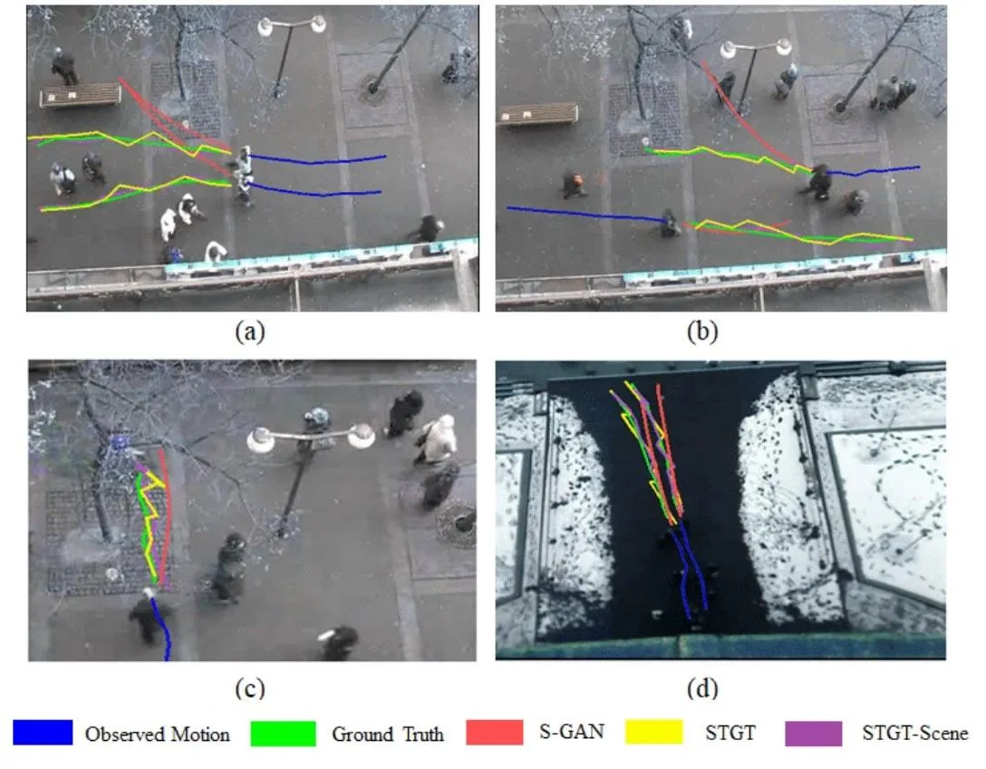 Source : https://www.researchgate.net/figure/Qualitative-Result-Comparison-on-ETH-and-UCY-dataset_fig3_351103717