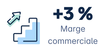 Devis et marge calculée automatiquement