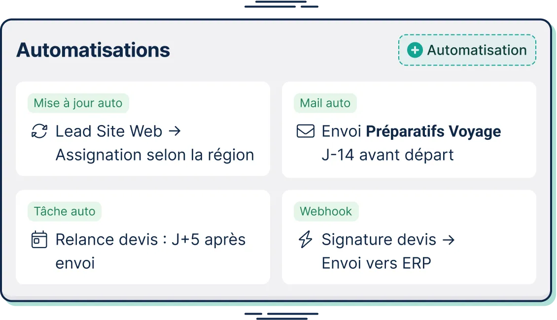 Automatisations CRM Initiative pour gagner du temps sur les tâches répétitives