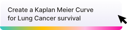 Create a Kaplan Meier Curve for Lung Cancer survival