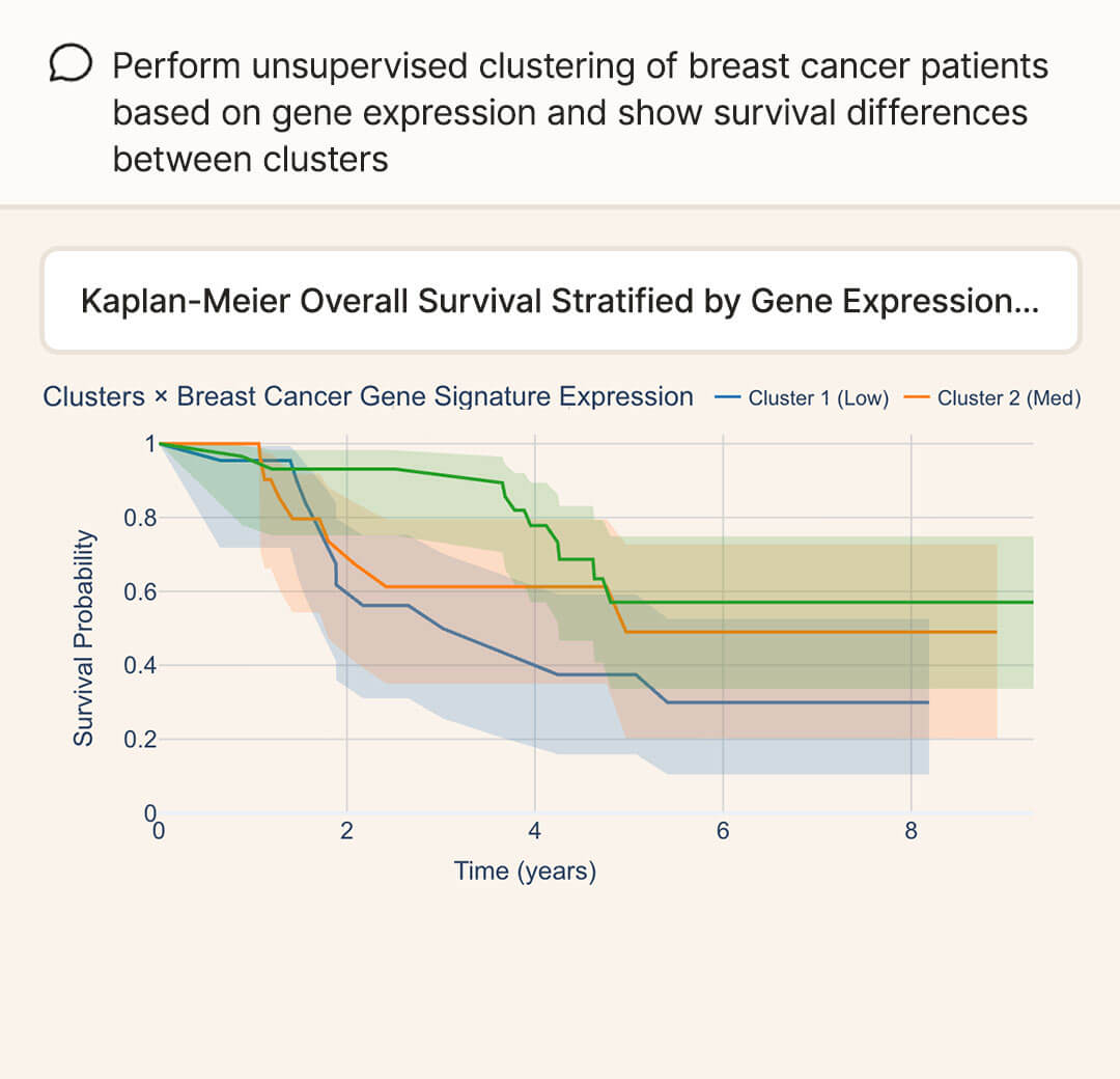 Characterize patient subgroups screenshot