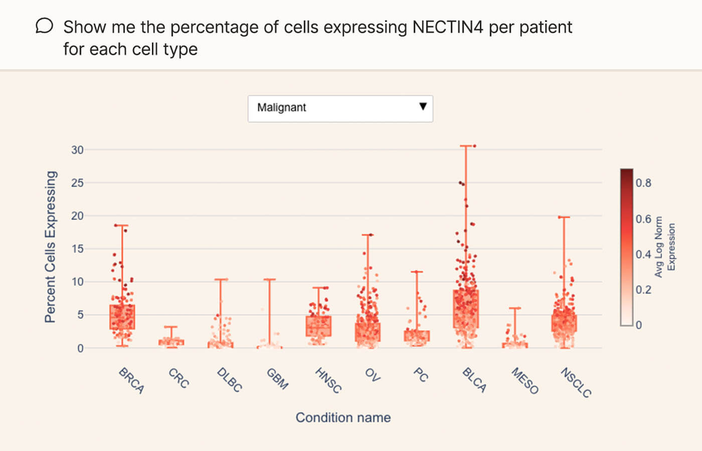 Show me the percentage of cells expressing NECTIN4 per patient for each cell type.